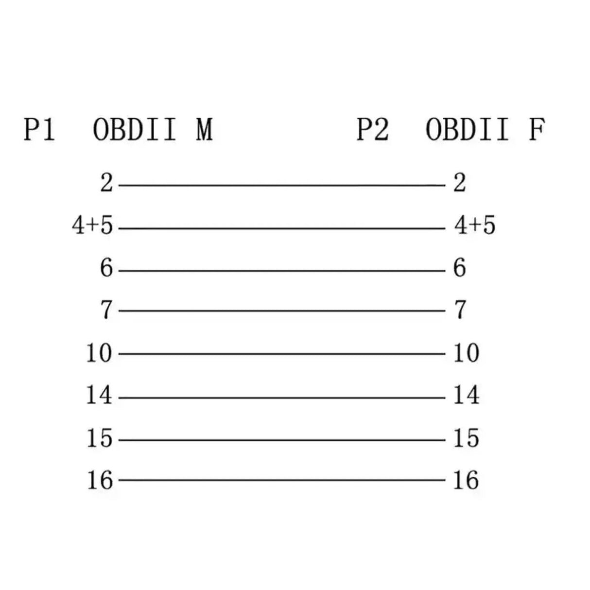 16-poliges OBD2-Verlängerungskabel mit Schalter (60 cm) | Schnittstelle