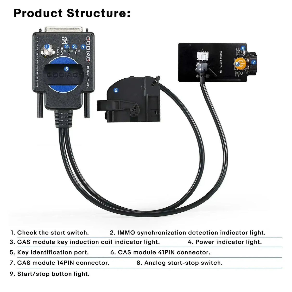 GoDiag | BMW CAS2/CAS3 | Testplattform