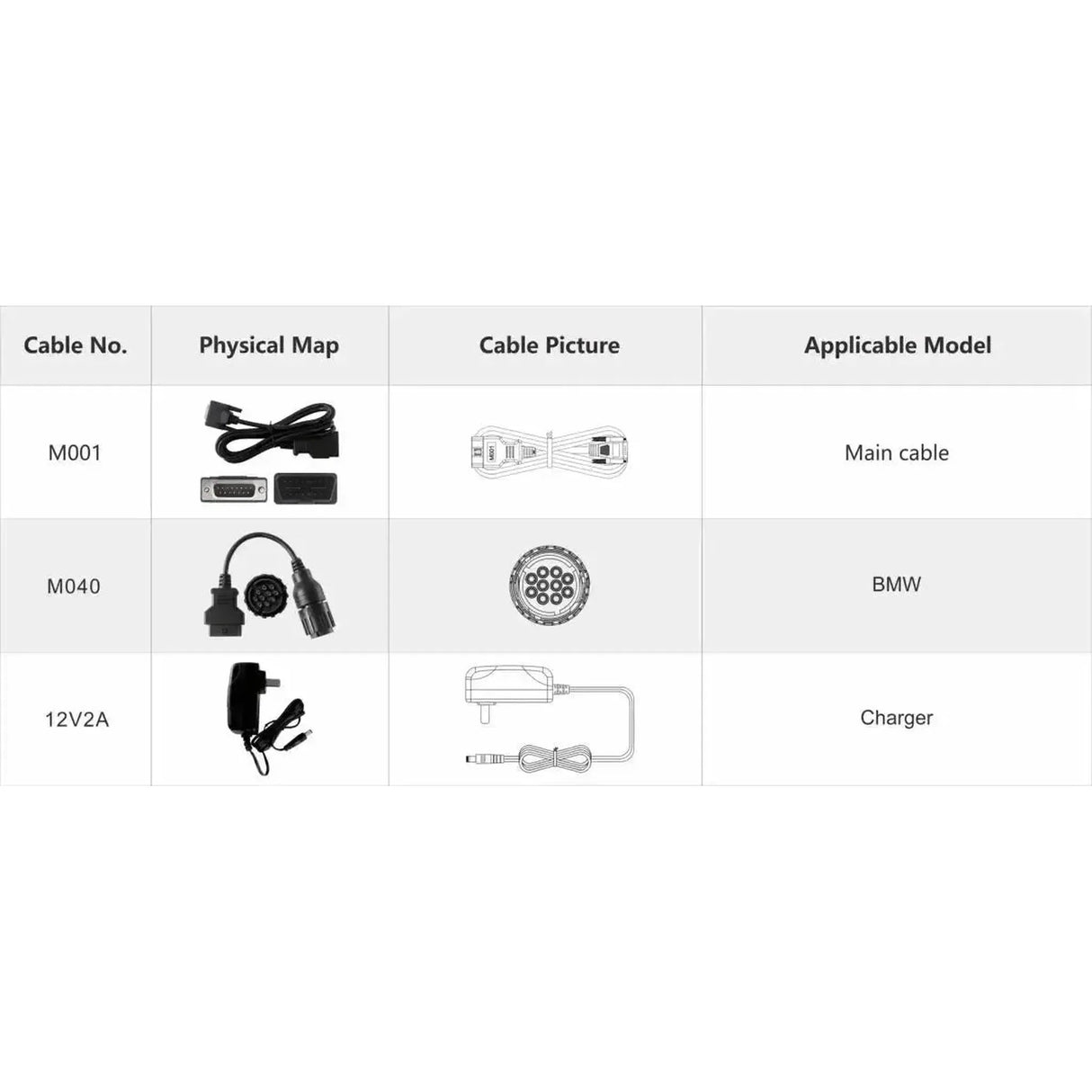 OBDSTAR IScan BMW | Diagnosegerät | Motorrad