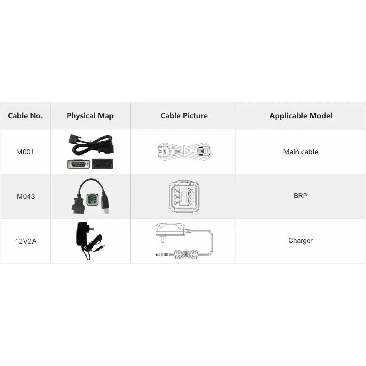 OBDSTAR IScan BRP | Diagnosegerät | Motorrad/Motorboot