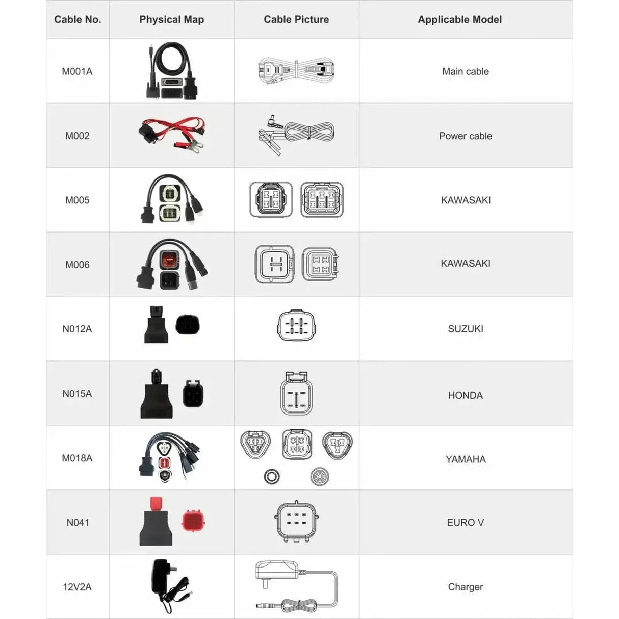 OBDSTAR IScan Japan | Diagnosegerät | Moped/Motorrad