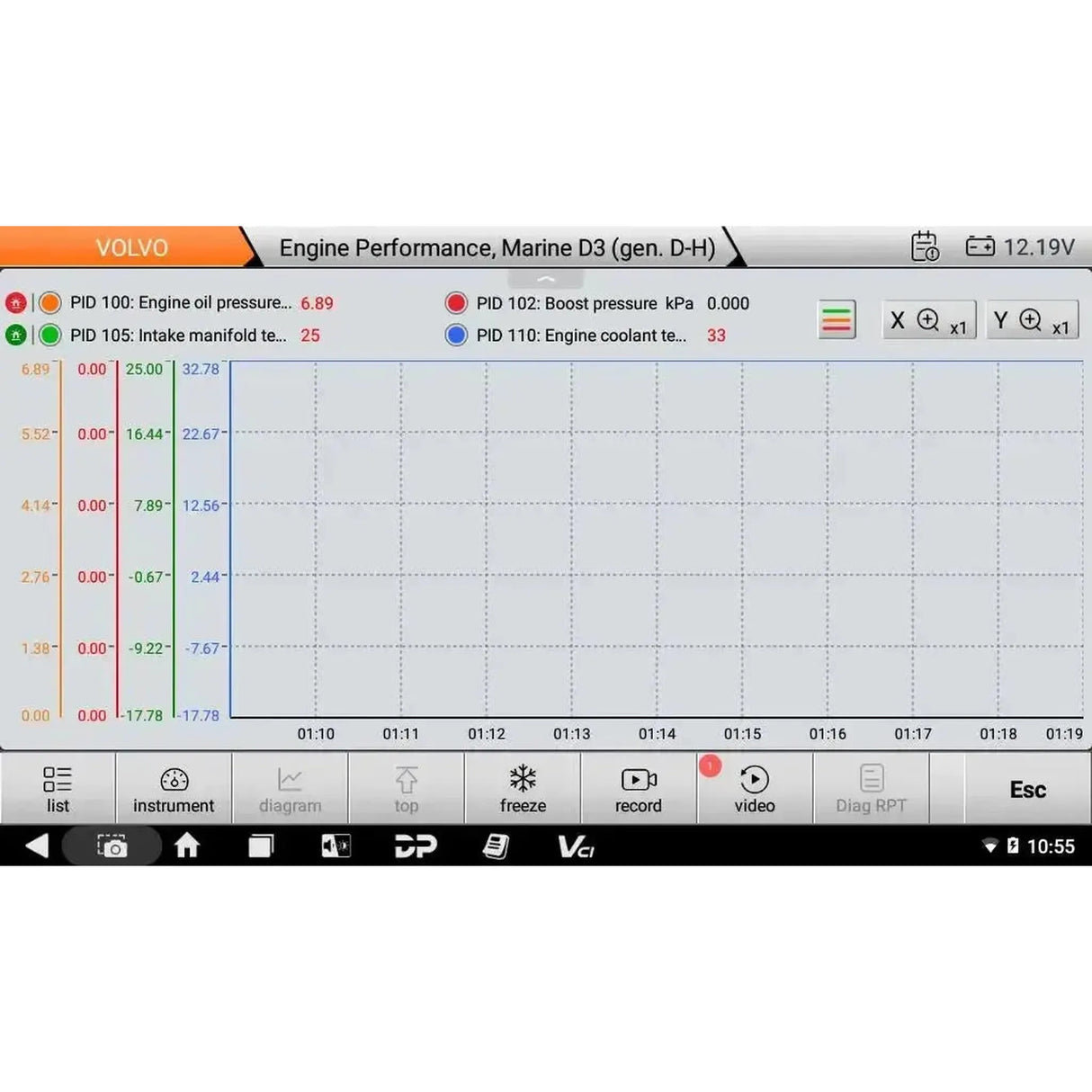 OBDSTAR IScan Pro Volvo (Marine) | Diagnosegerät | Motorboot