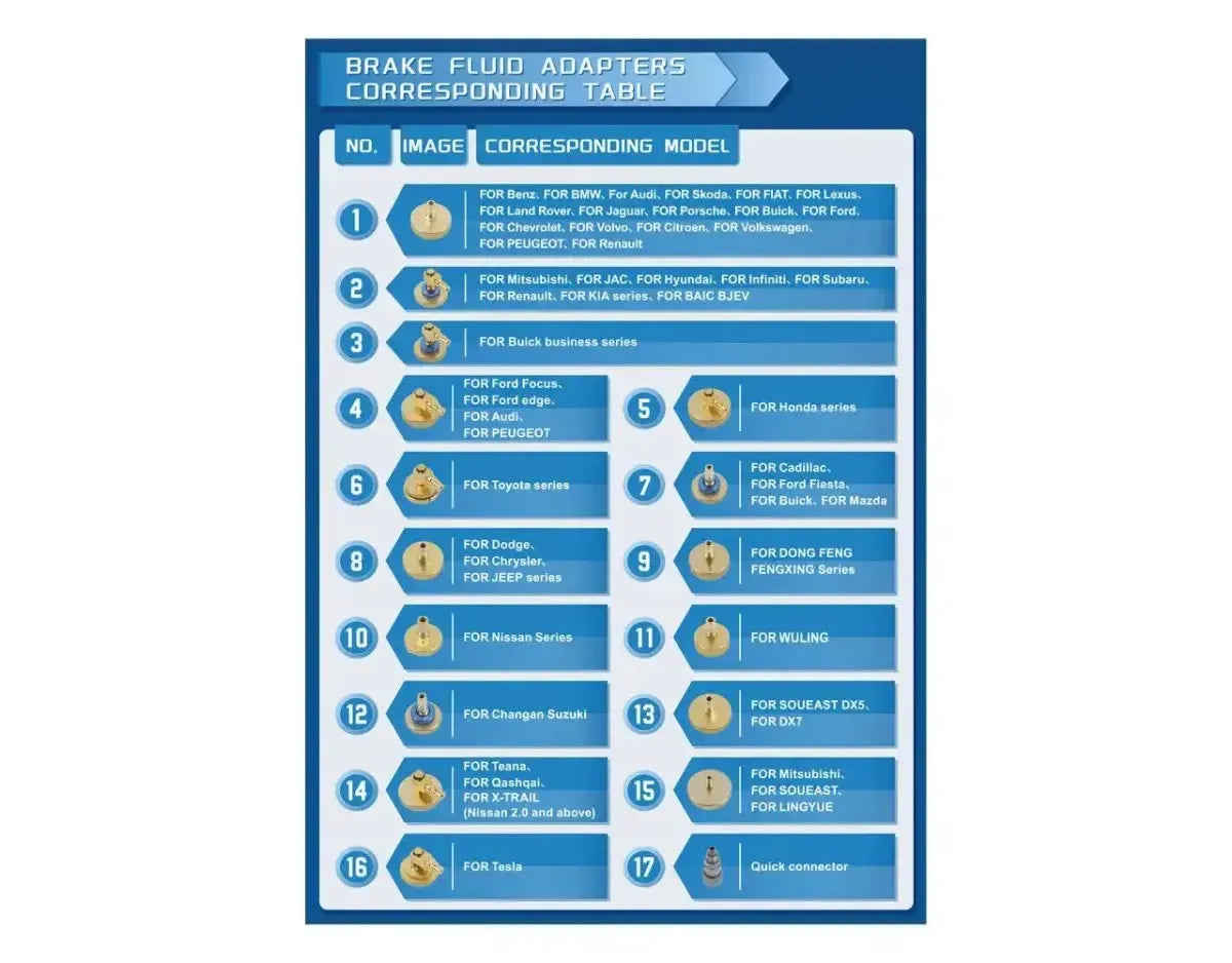 Remvloeistofreservoir Adapter Set 17-teilig