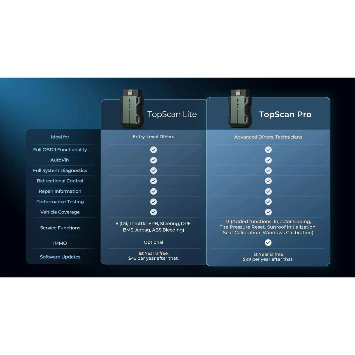 Topdon TopScan Pro | Diagnosegerät | Auto