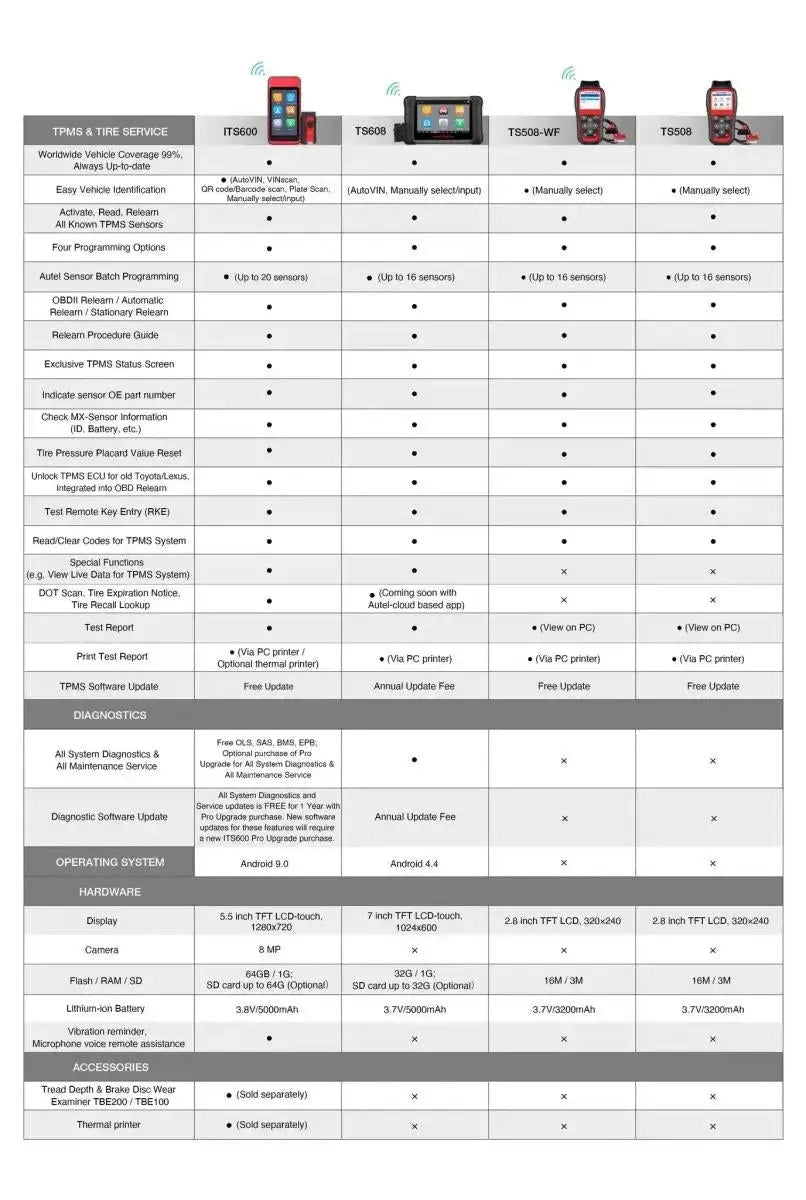Autel MaxiTPMS ITS600E | TPMS-Programmierer | Auto