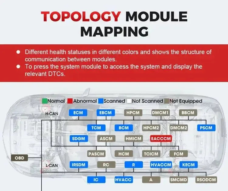 Launch X-431 Pro3 Apex | Diagnosegerät | Auto