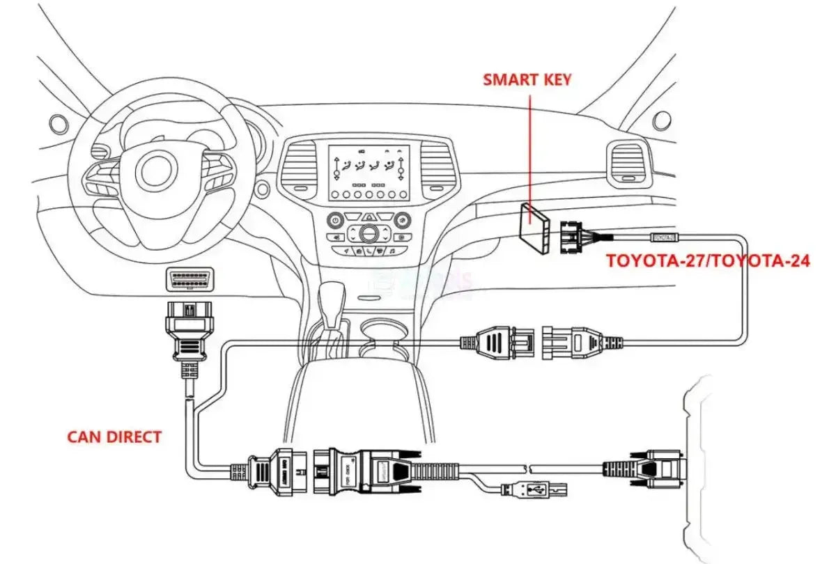 OBDSTAR CAN Direct Kit | Zubehör