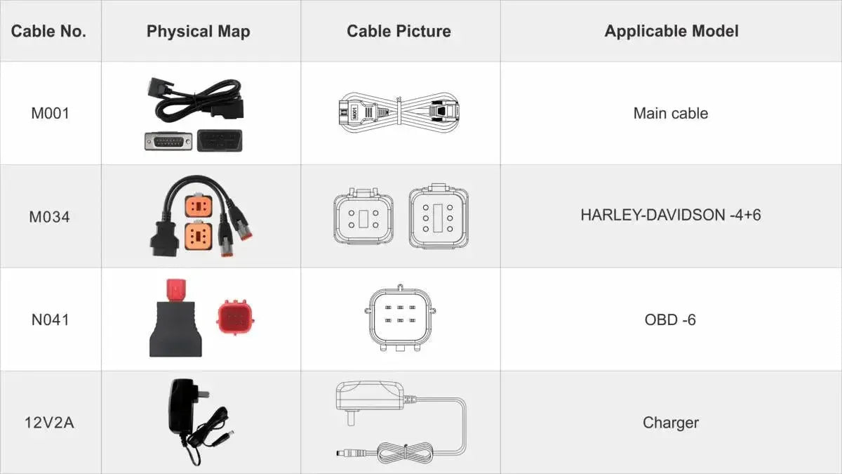 OBDSTAR IScan Harley Davidson | Diagnosegerät | Motorrad