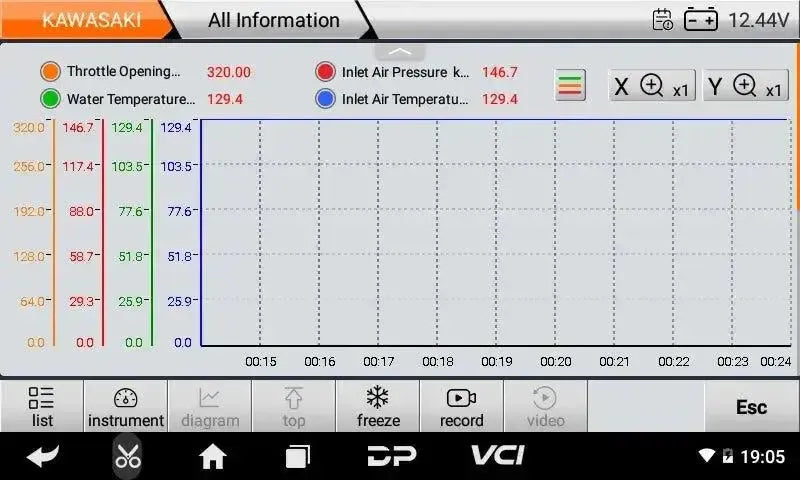 OBDSTAR IScan Kawasaki (Marine) | Diagnosegerät | Motorboot