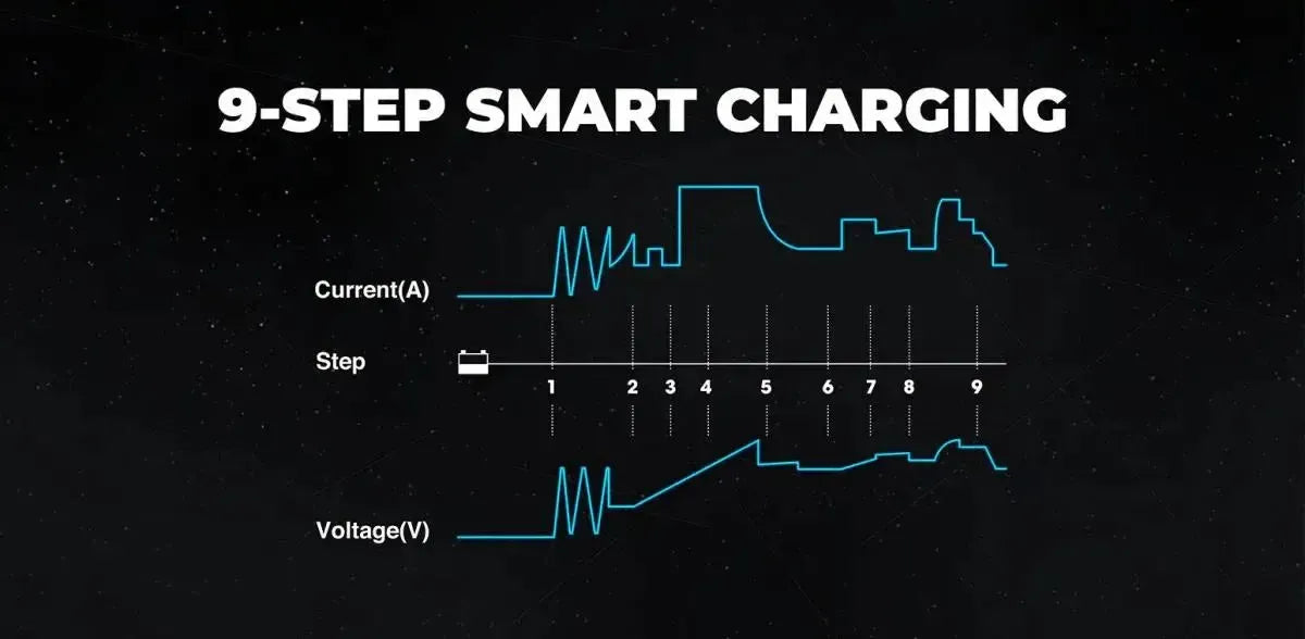 Topdon Tornado T30000 | Erhaltungsladegerät
