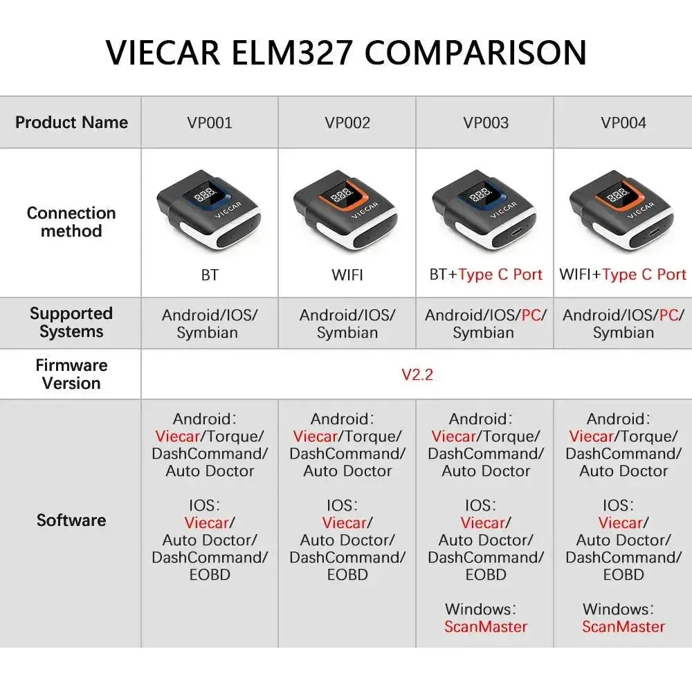Viecar VP003 | ELM327-Schnittstelle (Bluetooth 4.0)