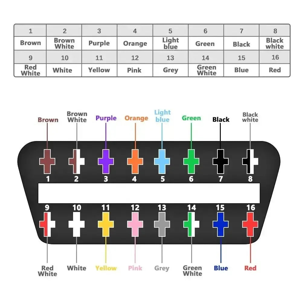 16 Pins OBD2 Stecker Weiblich Mit 16 Offenen Endkabeln Adapterkabel 30 cm