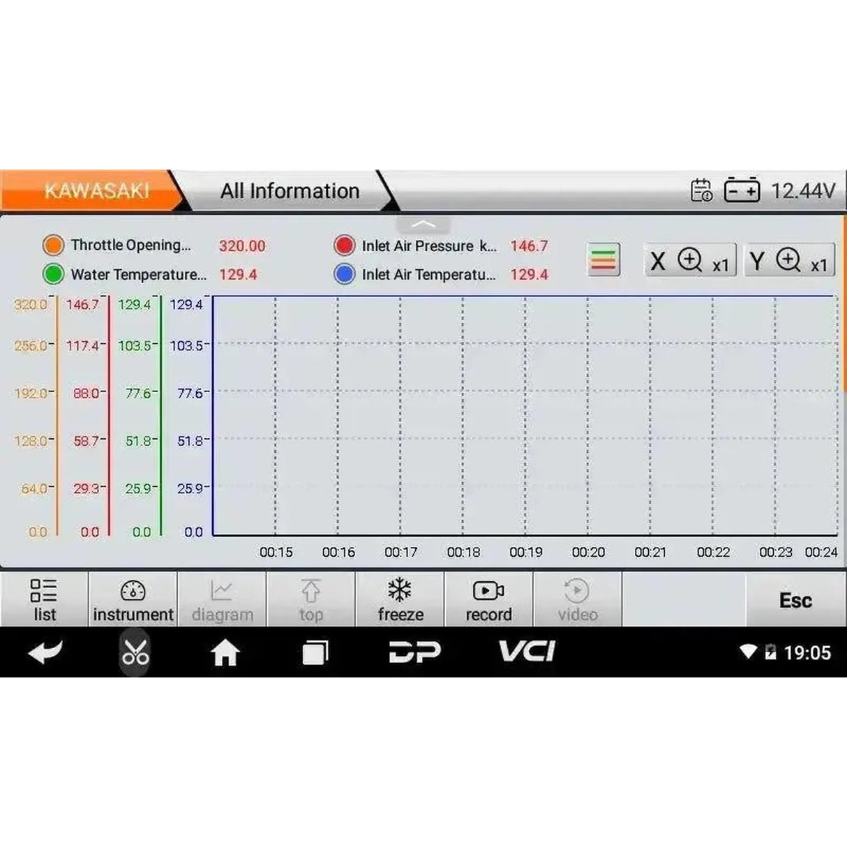 OBDSTAR IScan Kawasaki (Marine) | Diagnosegerät | Motorboot