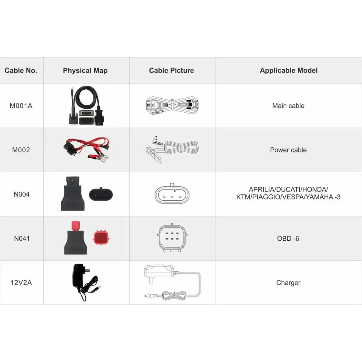 OBDSTAR IScan Polaris Multi | Diagnosegerät | Motorrad