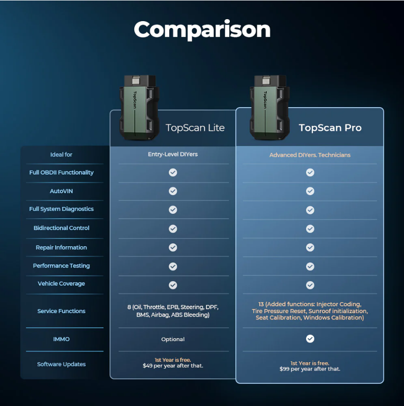 Topdon TopScan Pro | Auto Diagnosegerät