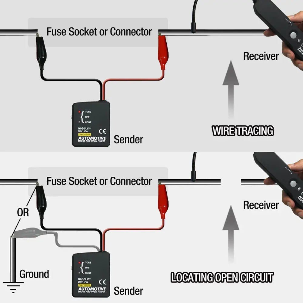 Allosun EM415Pro Kortsluiting Detector