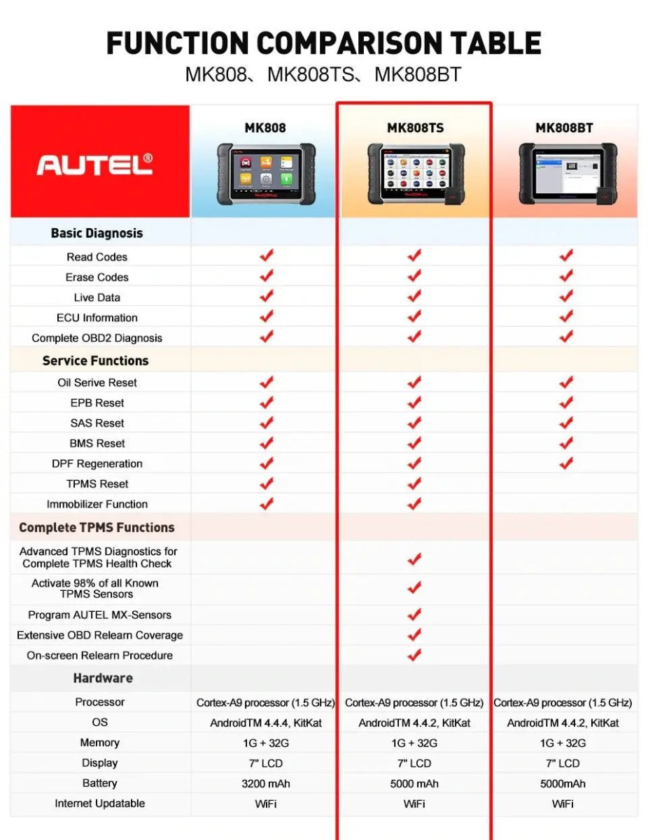 Autel MaxiCom MK808S-TS Auto Uitleesapparaat