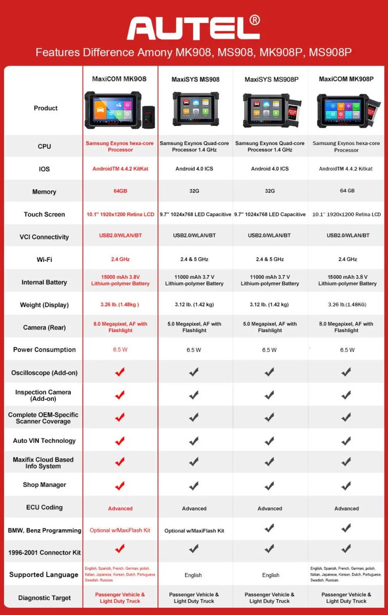 Autel MaxiCom MK908 Auto Uitleesapparaat