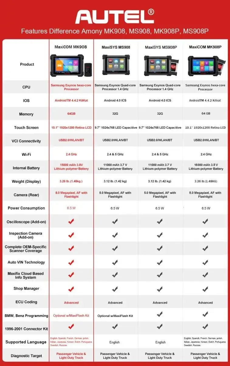 Autel MaxiCom MK908 Auto Uitleesapparaat