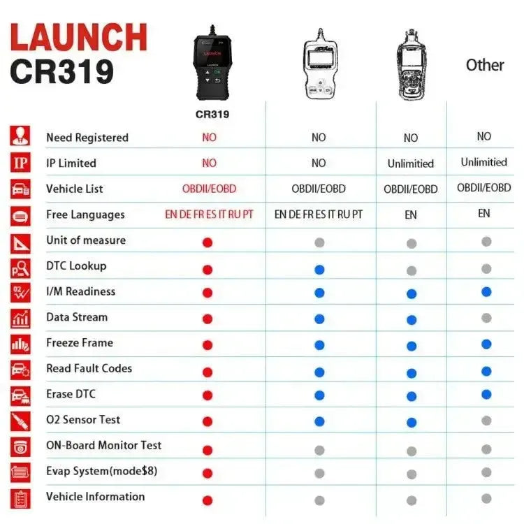 Launch Creader CR319 Auto Fehlercode-Leser
