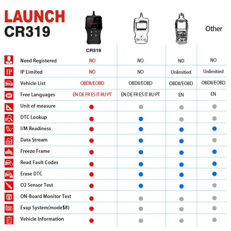 Launch Launch Creader CR319 Auto Code Reader