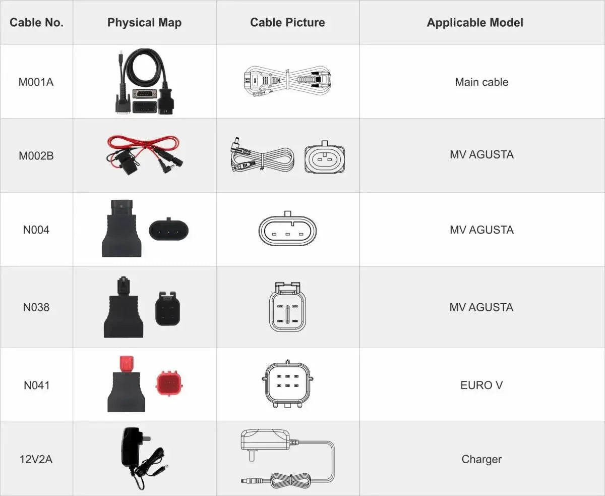 OBDSTAR IScan MV Agusta Motorrad Diagnosegerät