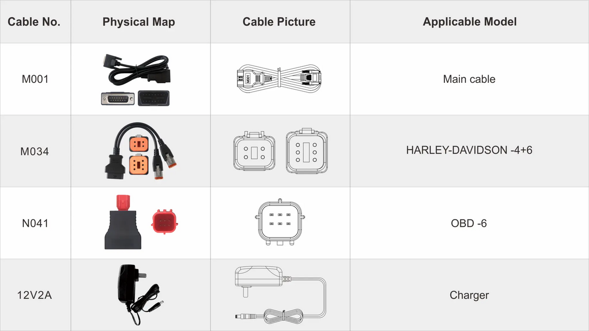 OBDSTAR OBDSTAR IScan Harley Davidson Motorfiets Uitleesapparaat
