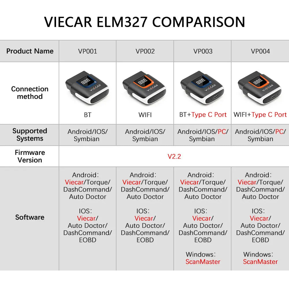 Viecar Viecar VP001 ELM327 Bluetooth 4.0 Interface
